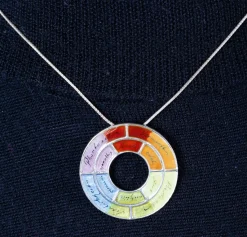 Waschbär Kette nach Goethes Farbenkreis.